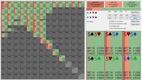 Poker Ranges Explained – How to Play Your Hands Like a Pro.